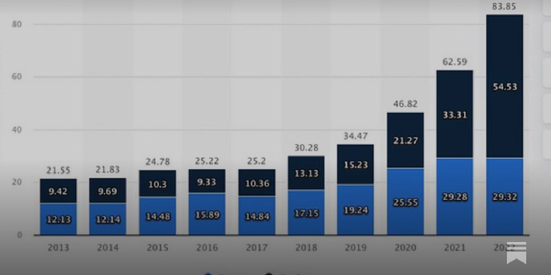 加密貨幣平台潛力新星Coincall 期權交易所
