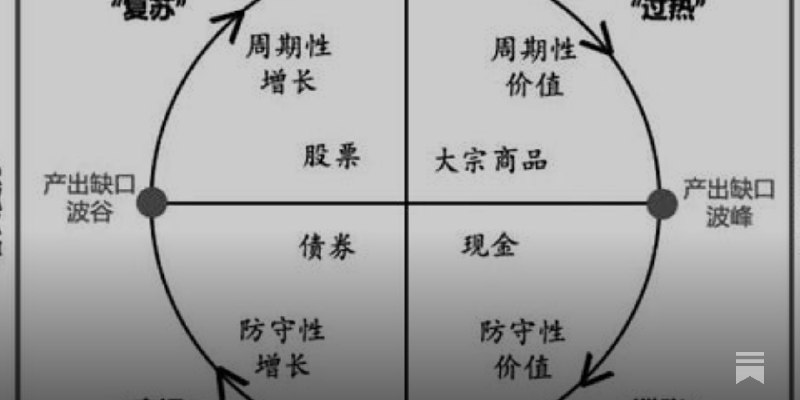大錢哪裡來？踏浪就要踏浪頭