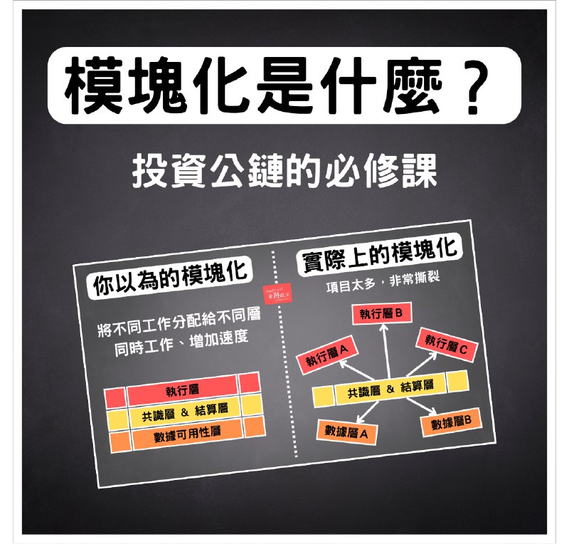 甚麼是模塊化? 你這慢吞吞的臭公鏈(二) - 歐文笑長｜愛鏈歐文 YT&Podcast (@owenlovechain)