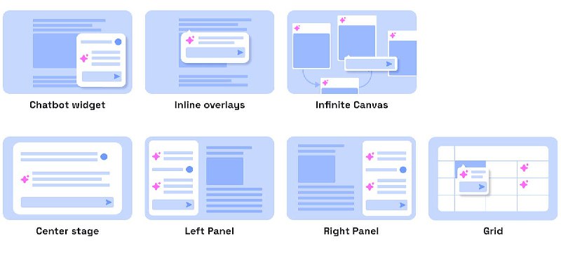 Where should AI sit in your UI?