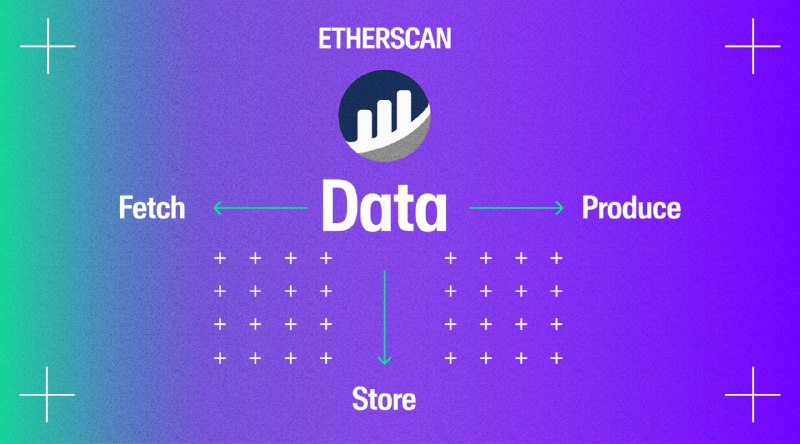 🕵️ Breaking Down Business - Etherscan