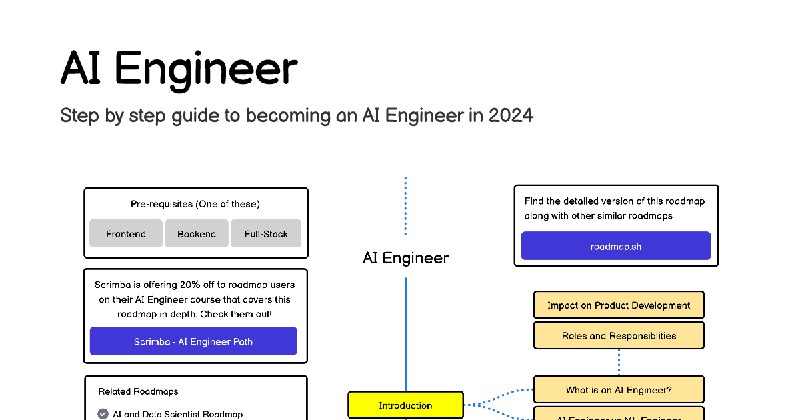AI Engineer Roadmap