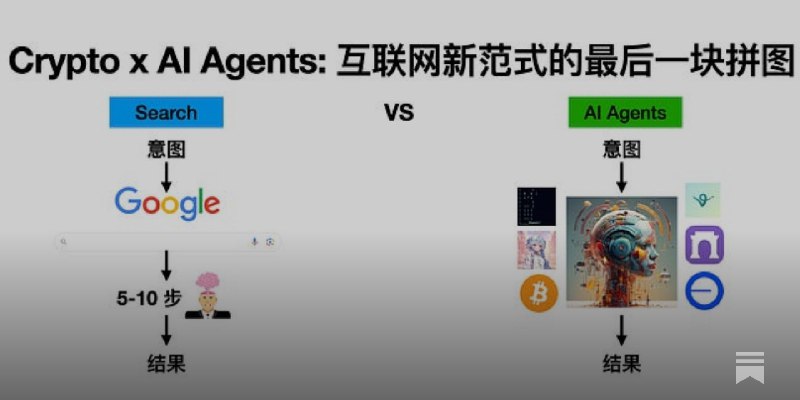 Crypto x AI Agents: 互联网新范式的最后一块拼图 (附 $GOAT, $LUNA, Aether & $HIGHER, Coinbase Based Agent 解析，一网打尽)#97
