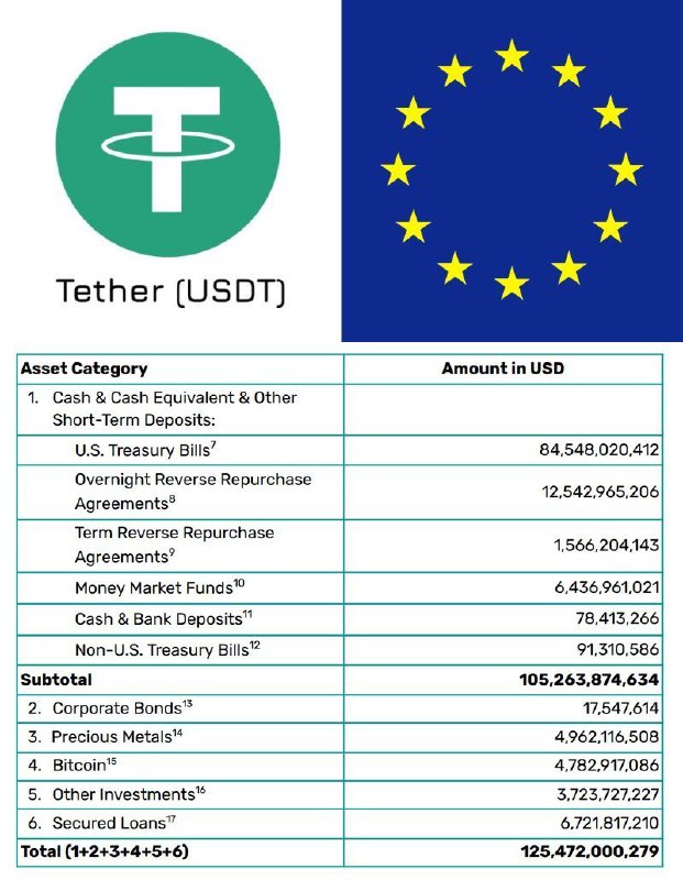 Tether (USDT) Will NEVER Comply with EU 🇪🇺 regulation | Anton Golub