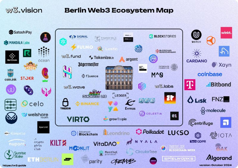 Berlin web3 ecosystem map